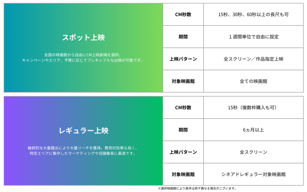 シネアドの放映方法についての解説図