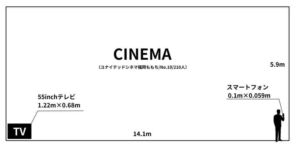 映画館のスクリーンサイズイメージ