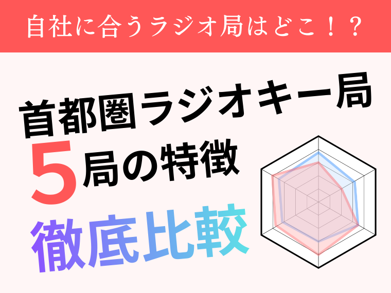 「自社に合うラジオ局はどこ！？首都圏ラジオキー局５局の特徴 徹底比較」のサムネイル